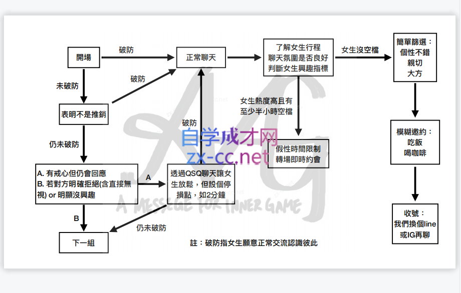 AMG《极速进化》