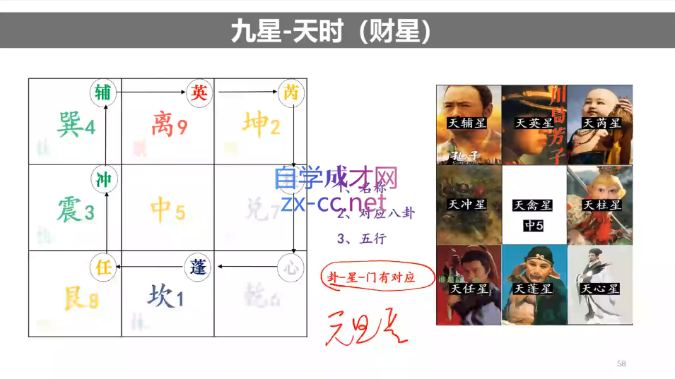 wechat_2025-09-28_105802_309.png 金亮2025·奇门遁甲工作局,流年财局实战课