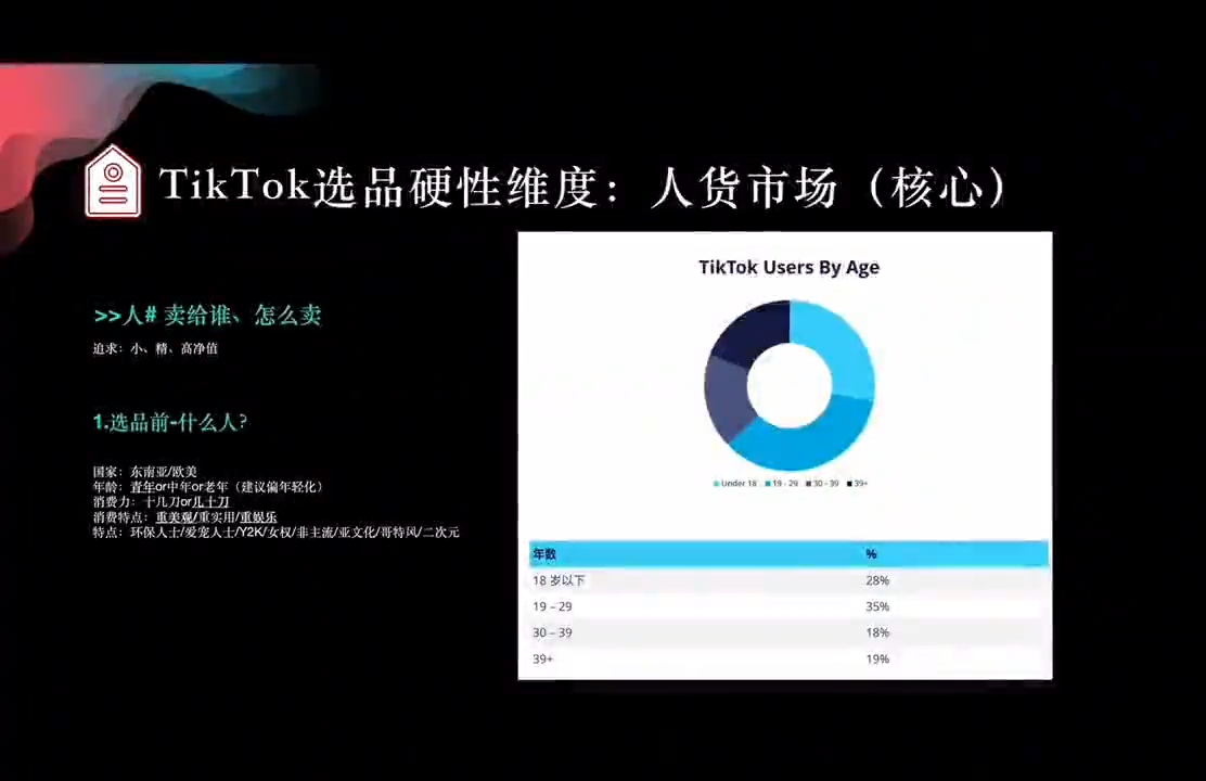 柯林跨境·TikTok&独立站跨境全链路系统实操课