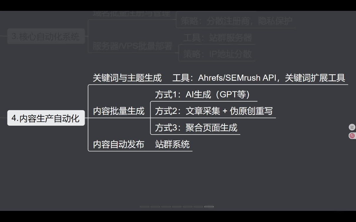 ScreenShot_2026-01-15_033422_095.png SEO野路子实战全集:快速收录、站群霸屏、黑帽技术