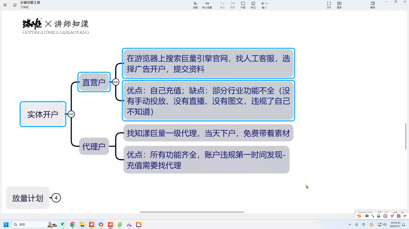 路班知漾·巨量AD入门到精通