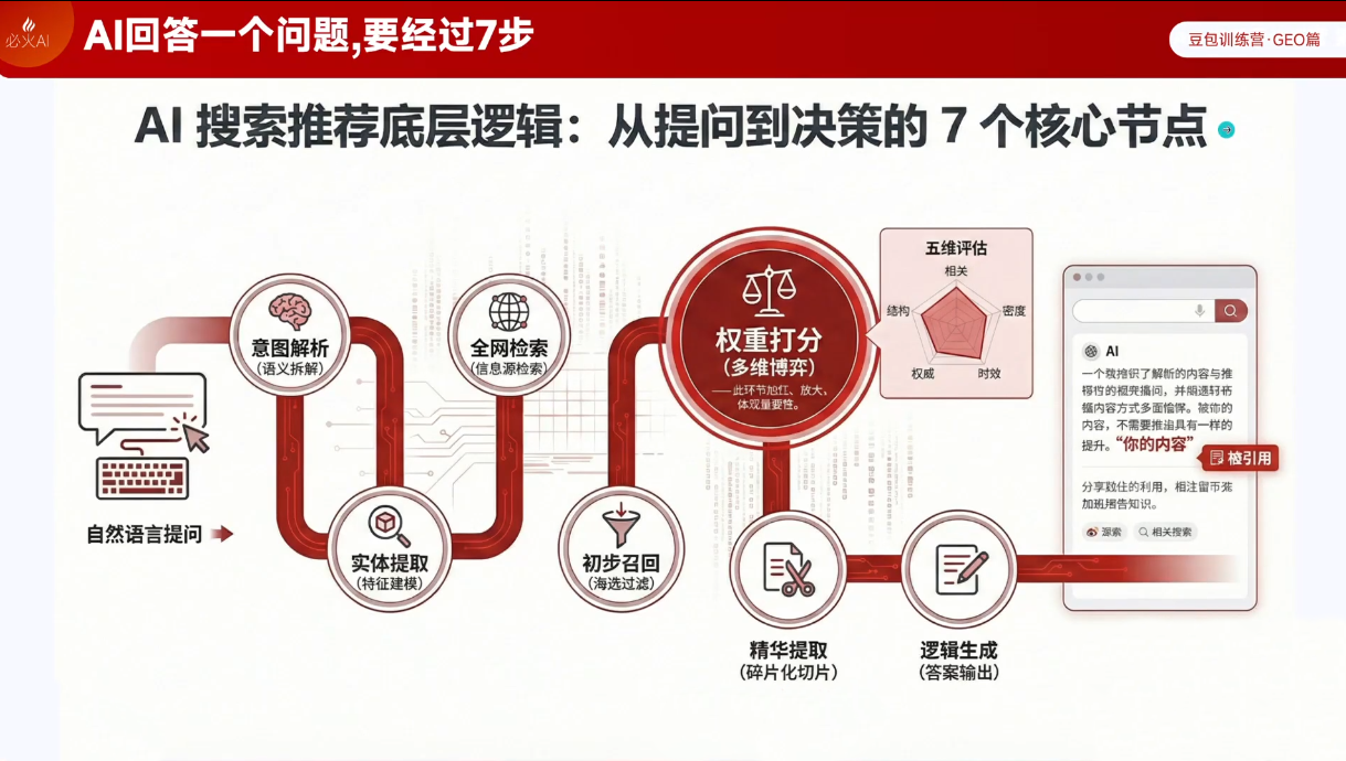 ScreenShot_2026-02-22_223038_372.png 必火Ai·2026新版豆包AI+飞书实战训练营